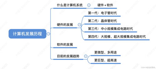 計(jì)算機(jī)系統(tǒng)概述 軟硬件開發(fā)的融合與演進(jìn)